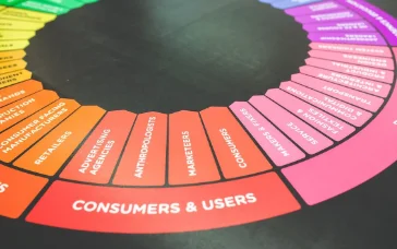 User Personas para el área digital de Sodimac